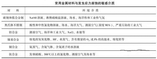 消除應(yīng)力,能夠很好的為壓鑄廠家減少損失 消除應(yīng)力,能夠很好的為壓鑄廠家減少損失