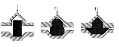 各種壓鑄工藝、加工工藝、表面處理工藝介紹